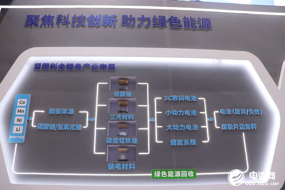 布局新能源!聚力新发展!盟固利新材料亮相CIBF 2023
